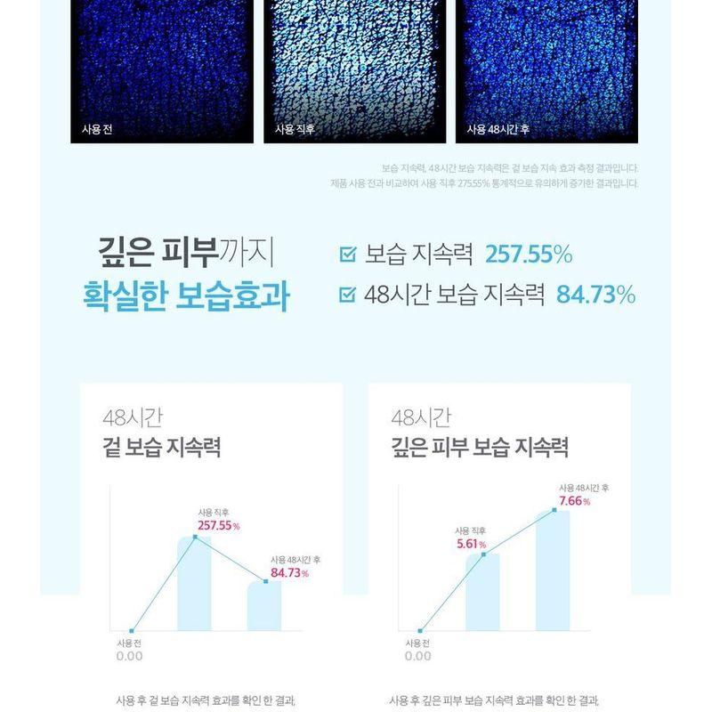 9WISHES Hydra Ampule Toner