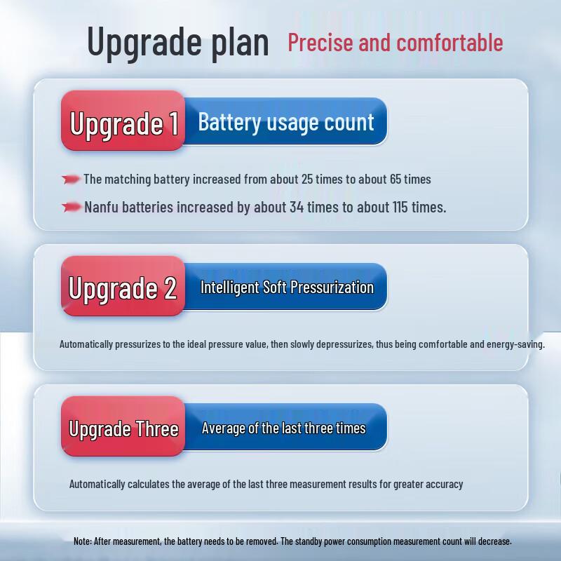 Kefu KF-95A Smart Automatic Tunnel Blood Pressure Monitor