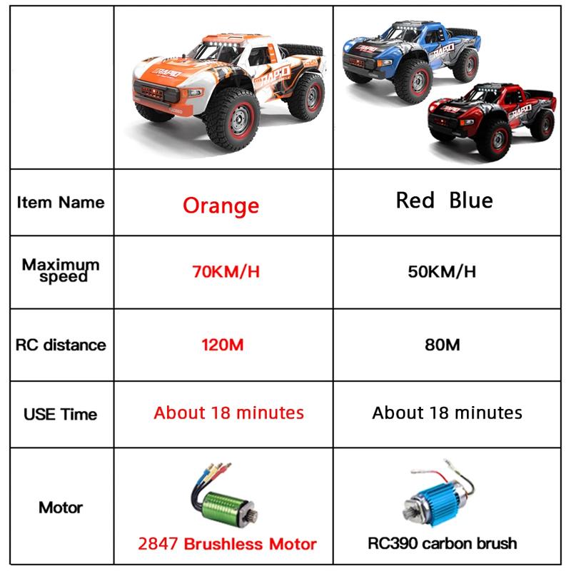 JJRC Q130 1:14 70 KM/H or 50KM/H 4WD RC Car With Light Brushless Motor Cars Remote Controlled High Speed Drift Monster Truck Toy