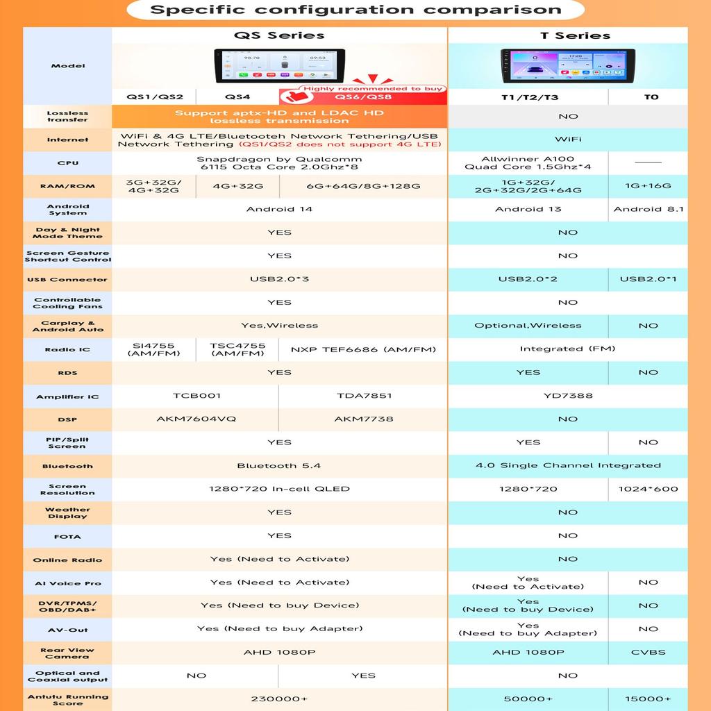 OSSURET Radio Auto Android pentru Nissan March Micra K12 2002 -2010 Navigație Auto GPS Unitate Principală Stereo 5G WIFI Multimedia Snapdragon Autoradio Carplay