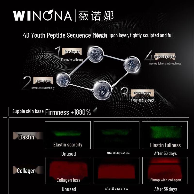 WINONA Age-Defying Anti-Wrinkle Serum