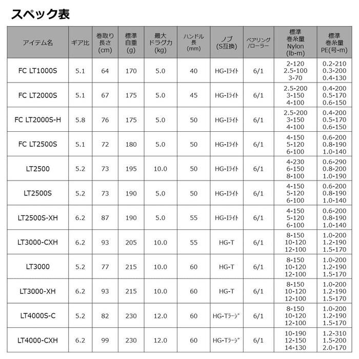 Daiwa 21 Caldia LT2500S-XH 2500
