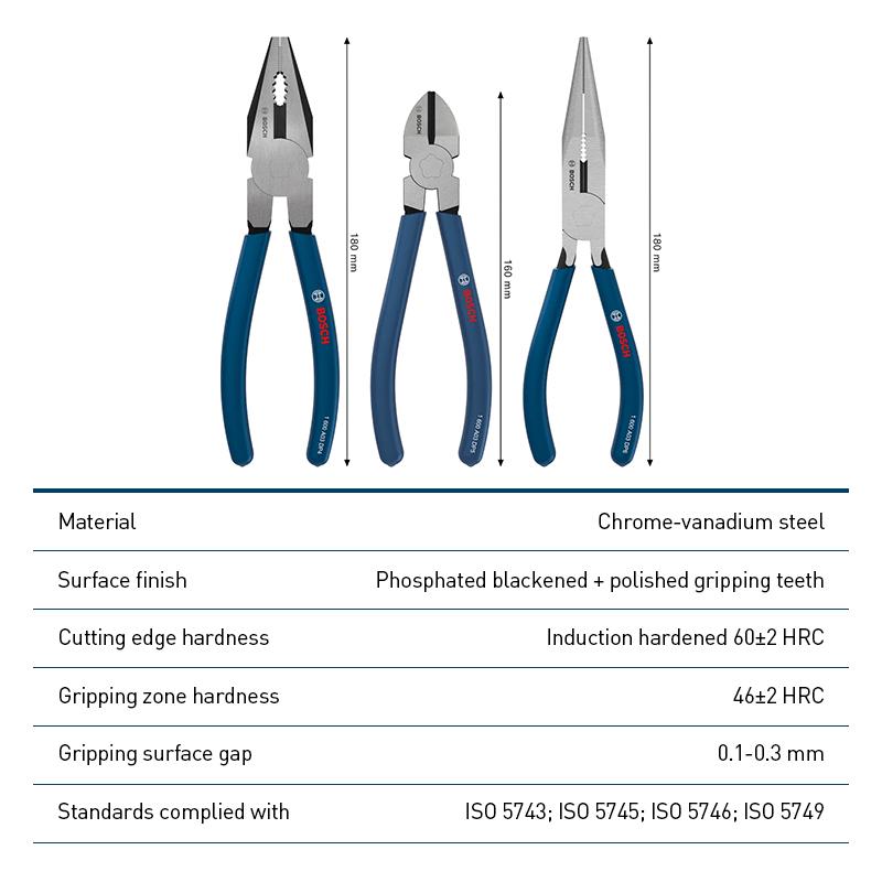 Bosch 3Pcs Pliers Set Chrome Vanadium Steel Hardened Teeth, Phosphated Black Finish, Ergonomic Dip-Molded Handles Long Nose & Diagonal Cutting Pliers
