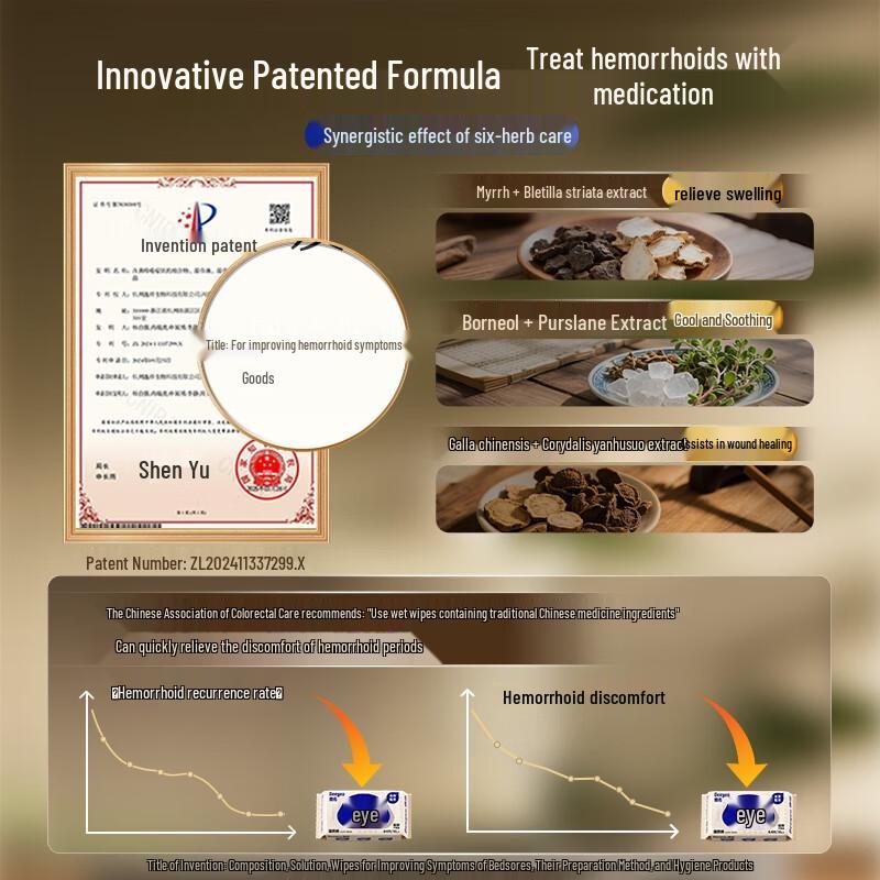 DeYou Hemorrhoid Care Flushable Wet Wipes