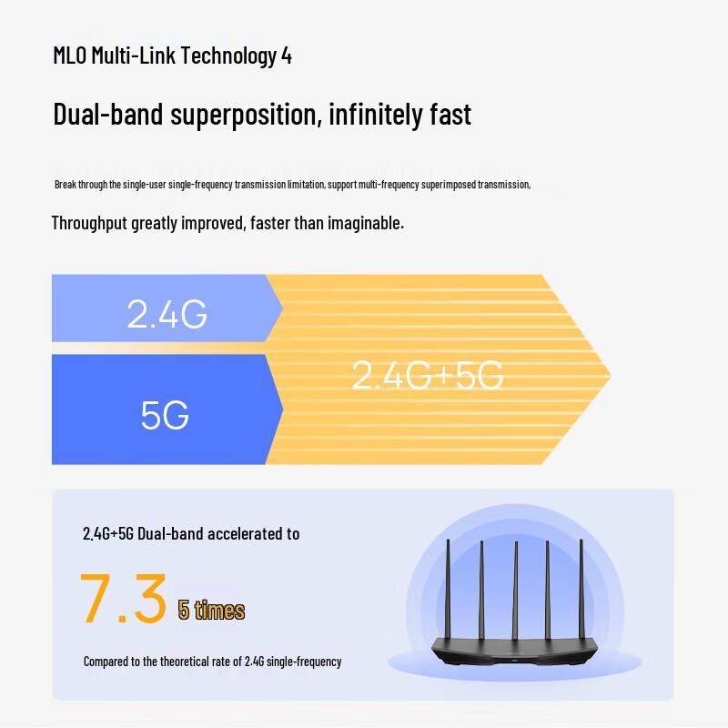 Tp-Link BE5100 WiFi 7 Dual-Band Wireless Router (CN Version)