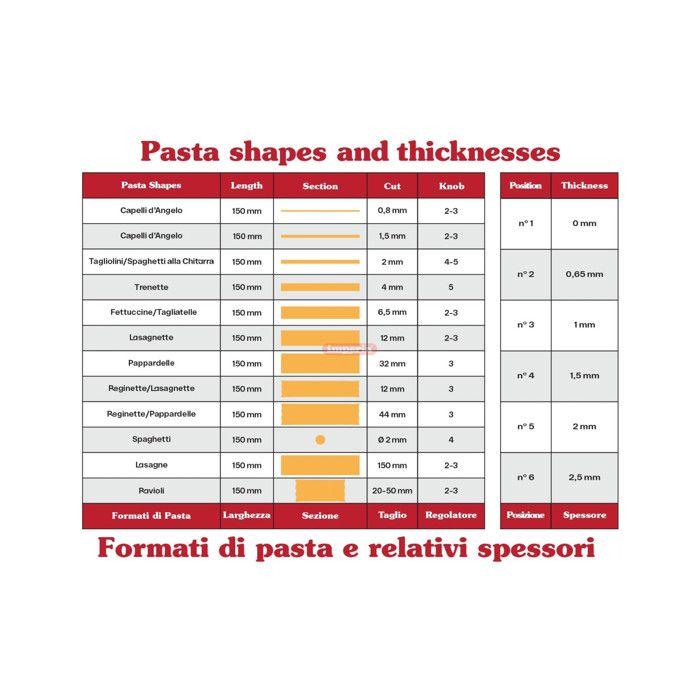 Electric Pasta Machine - Imperia - Pastapresto Classic Line - 150mm Width - 3 Pasta Shapes