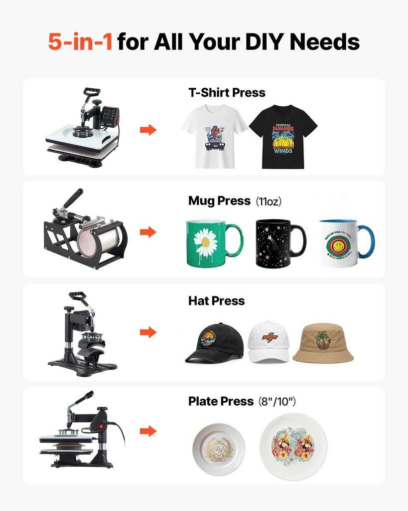 Heat Press Machine 29 x 38 cm 5-in-1 Combo Sublimation Press Machine, Heat Up Fast and Even, Digital Precise Time and Temp Control, Multi-Function,