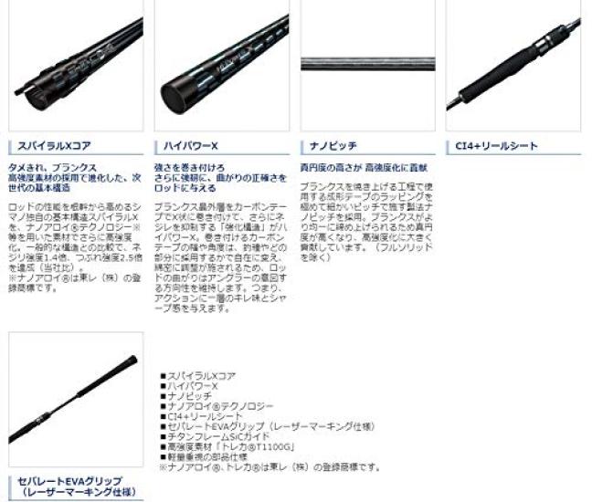 SHIMANO Jigging Rod Ocean Jigger Concept S S64-1 Near Sea Blue Fish