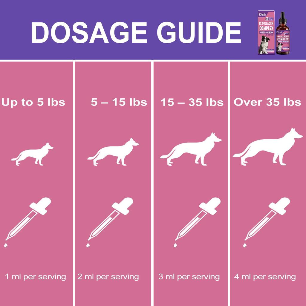 Kriath Dog Collagen Drops 60ml - Gentle Formula, Suitable for Dog Joint and Cartilage Health, Hair and Skin Care Supplement
