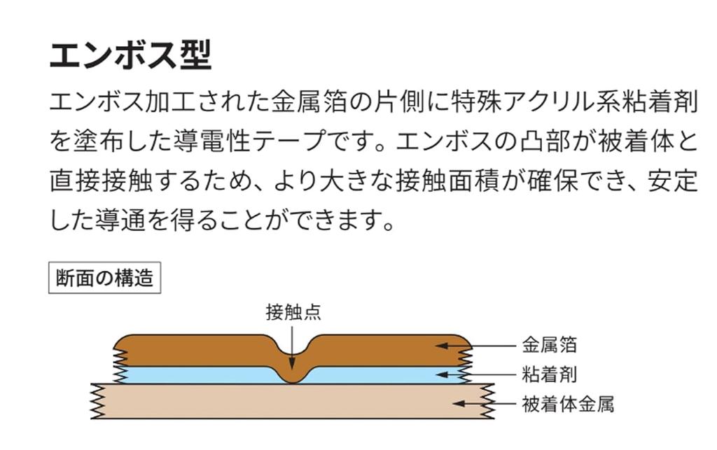 3M Conductive Copper Foil Embossed Tape 12mm Wide X Long No. 2245, 1.5m
