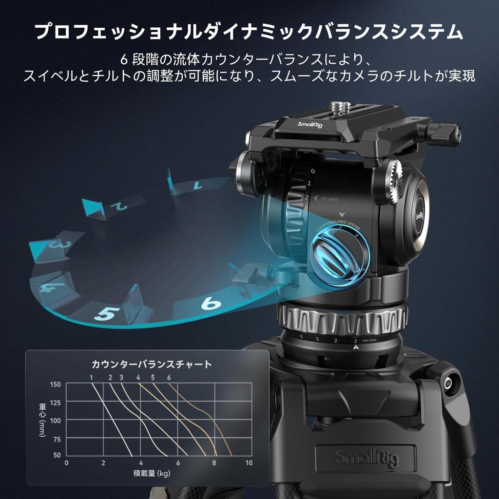 SmallRig Professional Video Head with Hydraulic Detachable and Manfrotto QR kg 8 kg Maximum PH8 4287 6-Step Counterbalance, 4-Step Pan/Tilt Damping,