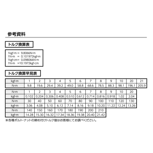 Takagi TAKAGI Preset Type Torque Wrench 9.5mm Drive Angle TTW-3 Calibration Certificate 3/8 Inch Measuring Range 7~112Nm Easy To Read Scale Black Mark