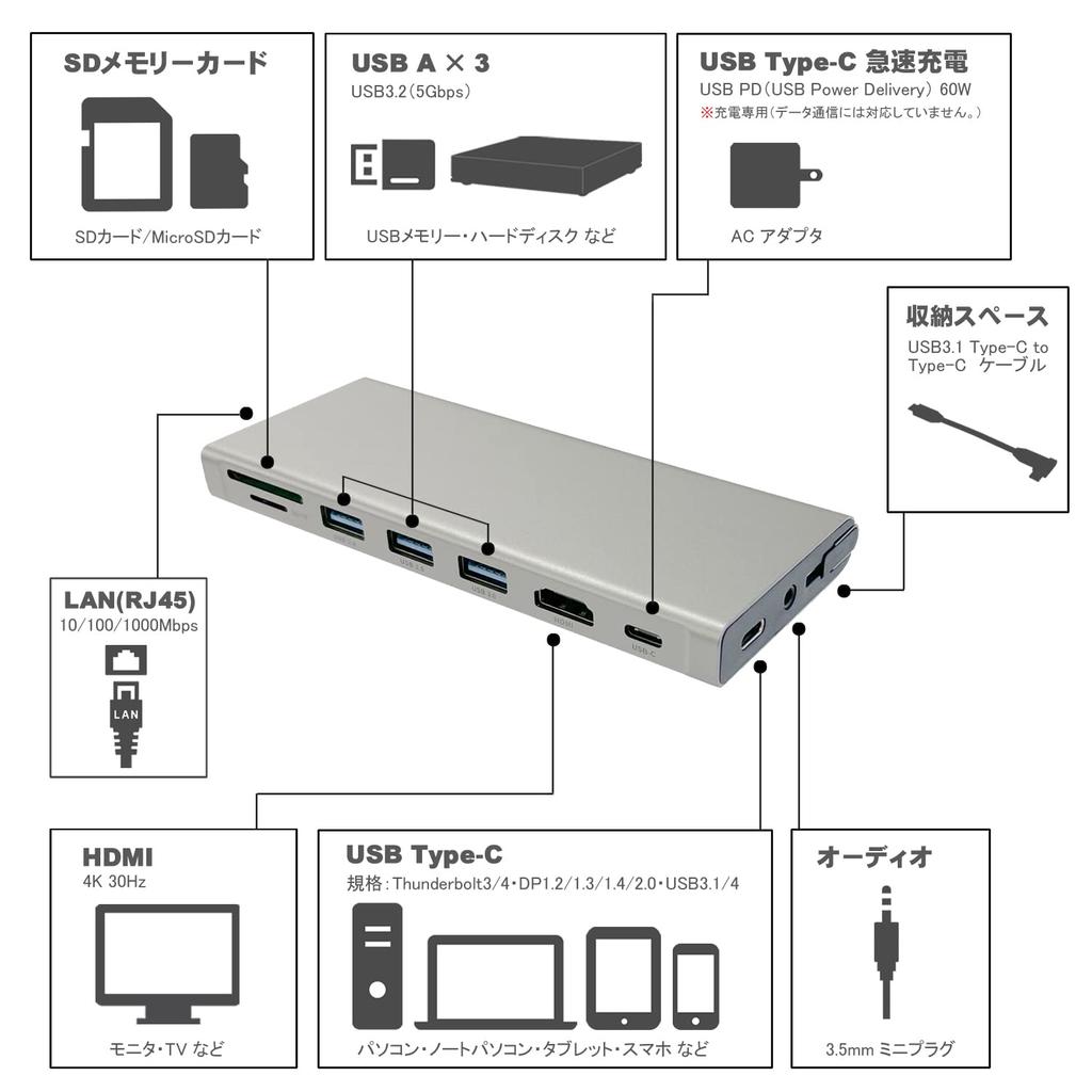 4K 60Hz Compatible TypeC Multi Dock Hub Adapter HDMI X 3 Card PD60W LAN Cable Storage Type USB3.2 SD/microSD (9 Ports)
