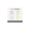 Pentel Art Multi 8 Color Pencil Set 8 Colors XPH804