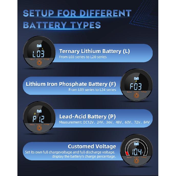 Battery Capacity Voltage Meter, 12V 24V 48V 60V 84V IP68 Waterproof LCD Battery Monitor Gauge Low-Voltage Alarm For Lithium, Lithium Iron, Lead Acid