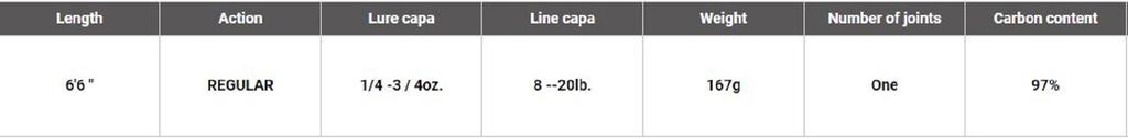 Canne Casting Megabass Valkyrie VKC-66M+ – 6'6" – 167g – Pour Eau Douce