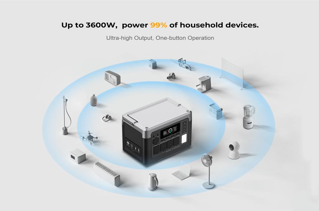 OUKITEL P1000 PLUS Tragbare Powerstation, 1800W 1024Wh Solargenerator mit LiFePO4-Akku, Schnellladung, Intelligente App-Steuerung für den Außenbereich