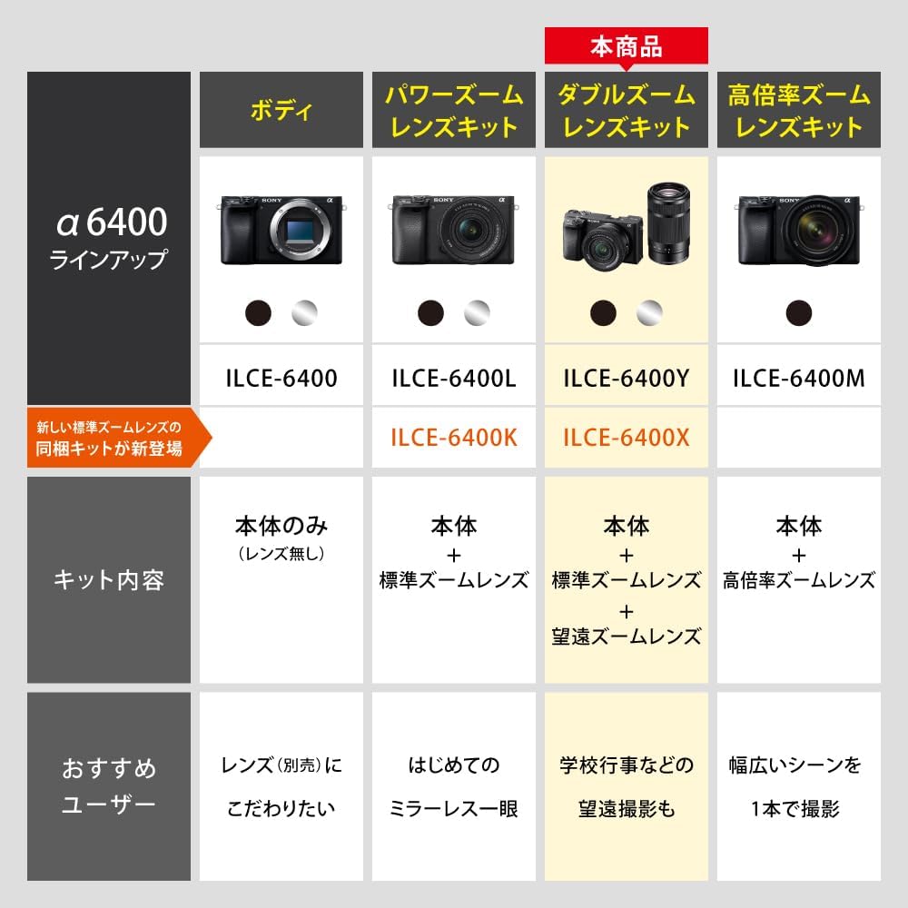 Sony Mirrorless Interchangeable Lens Camera Power Zoom Lens Kit Silver SQ Interchangeable Lens 6400K Silver 6400 (Included Lens SELP16502)