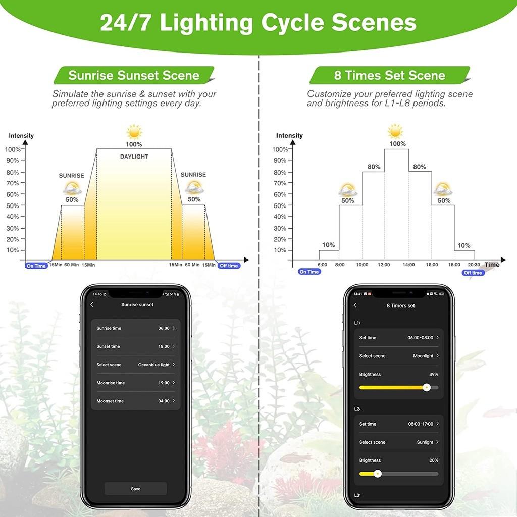 30-120CM Smart Aquarium Light Bluetooth App Control LED Light 24/7 Lighting Cycle Full Spectrum Fish Tank Light