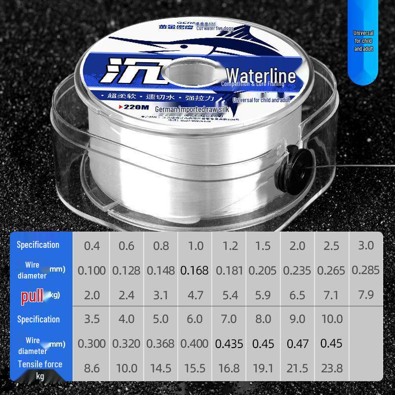 High-End German Fishing Line: Super Soft, No Kink, Strong Tensile Nylon, Excellent Water Cutting & Float
