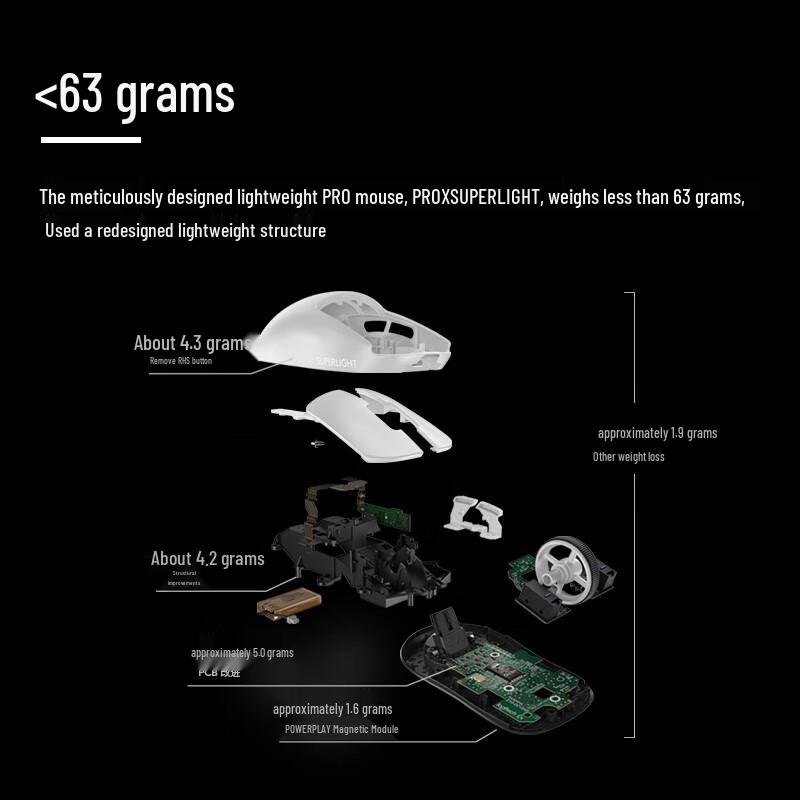 Logitech PRO X SUPERLIGHT Wireless Gaming Mouse