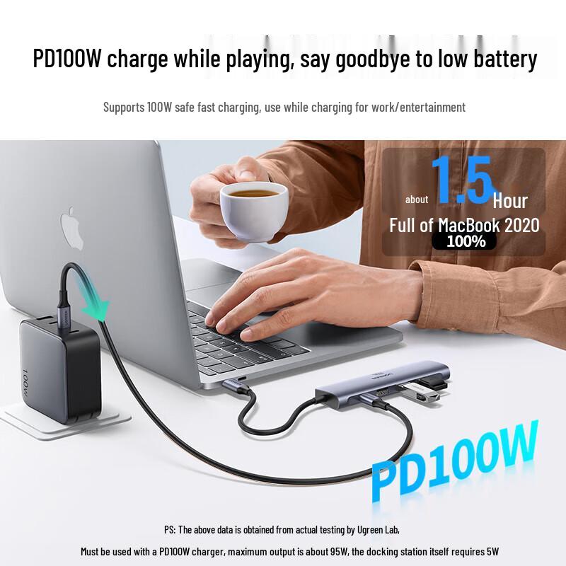 UGREEN USB-C 5-in-1 Multiport Adapter