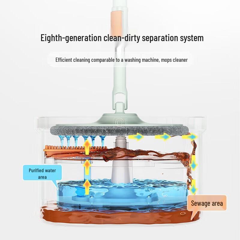Meitianle Cool Third Gen Hands-Free Flat Mop