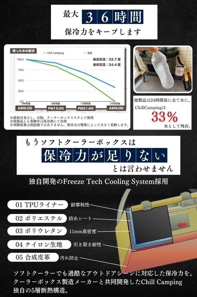 ChillCamping Cooler Box, Soft Cooler, Insulated Cooler Bag, Outdoor Camping (Black, Large)