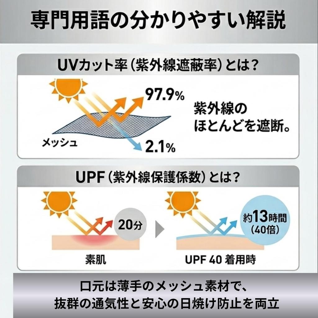 [Coverluck] Face Cover, UV Protection Mask, Set of 2, Sunscreen,