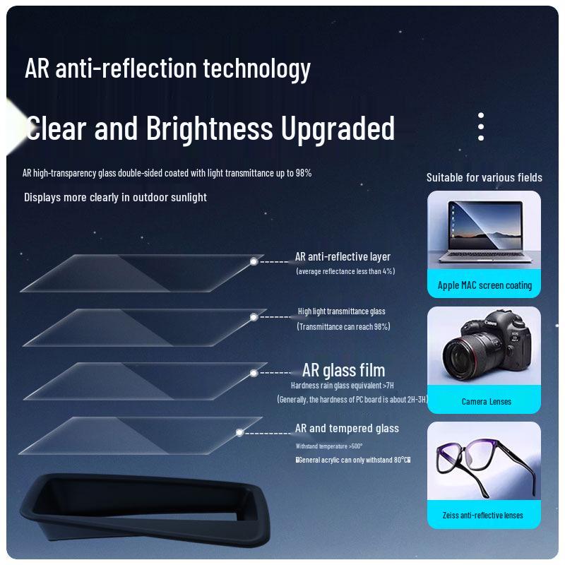 2024+ Deep Blue L07 Curved 6D HUD Protector: Original Car Fit & Stability