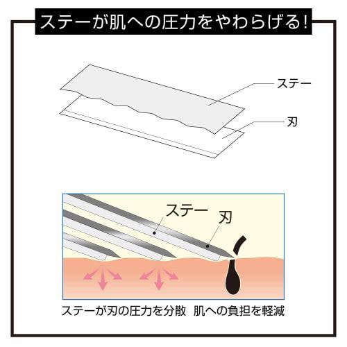 FEATHER F System Samurai Edge Spare Blades 8 pieces