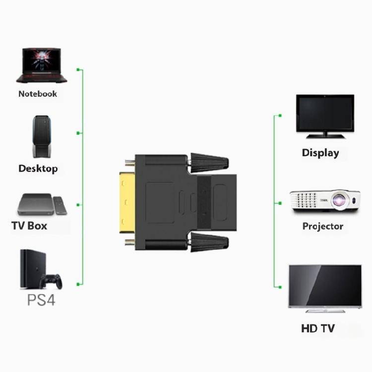Universal Male DVI 24+1 To HDTV Converter Plugs Play 1080p High Definitions Video Output For Multiple Display Devices