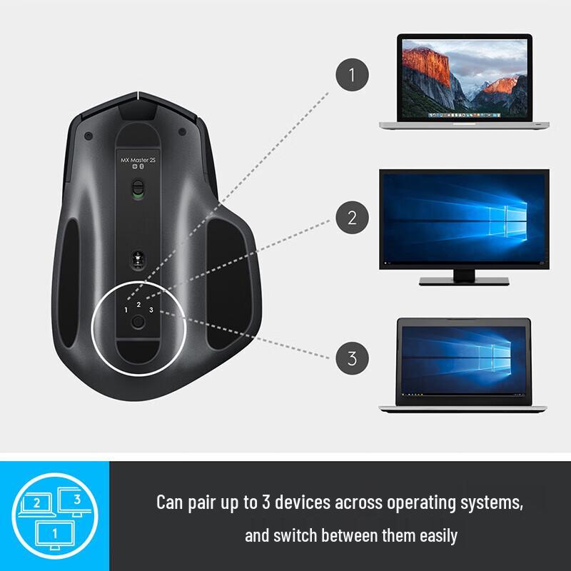 Logitech MX Master 2S Wireless Bluetooth Mouse
