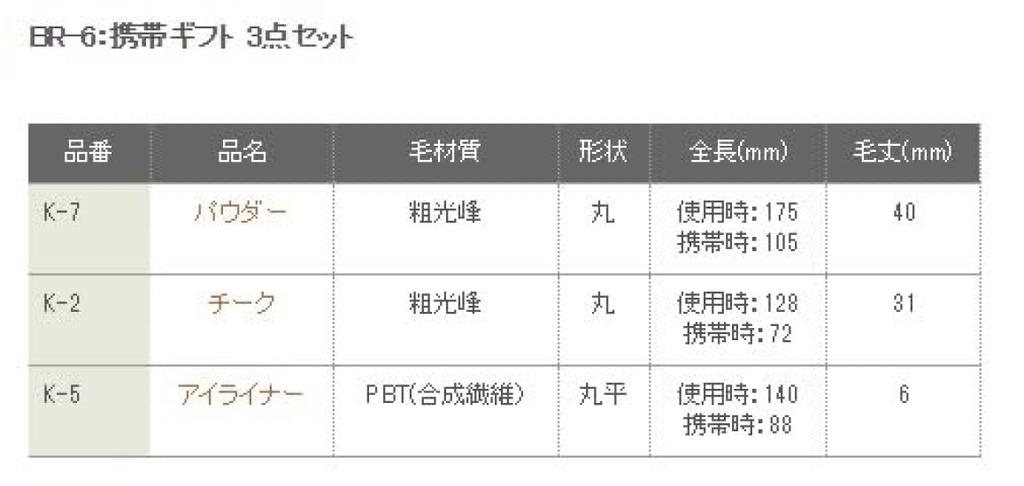 Kumano Brush Chikuhodo Genuine K Series 3 Piece Set with Exclusive Box Hiroshima Makeup Brush (K-2,5,7) BR-6