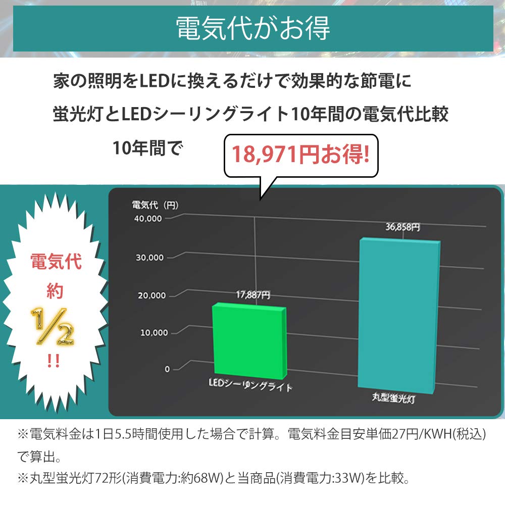 Round LED Lamp, Glow Type, No Installation Required, Adjustable Base, Adjustable Socket (FCL), High Brightness, Ceiling Light, Pendant Light, Energy