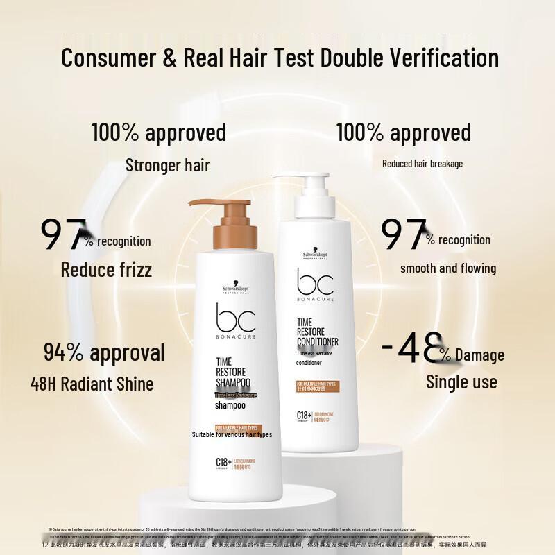 Schwarzkopf Professional Anti-Aging Hair & Scalp Care Set