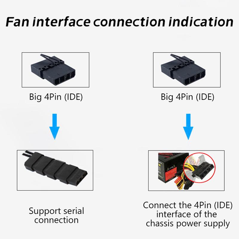 120Mm Pc Case Fan 12V Big 4P 1200Rpm Rgb Desktop Computer Heat Dissipation Colorful Luminous 12Cm Chassis Ventilador