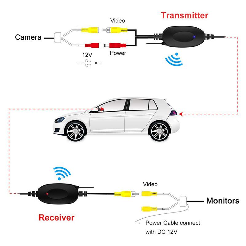 Naviunit 2.4G Wireless Transmitter/Receiver for Car Reverse Rear View Vehicle Backup Camera GPS Radio Monitor Parking Assistan