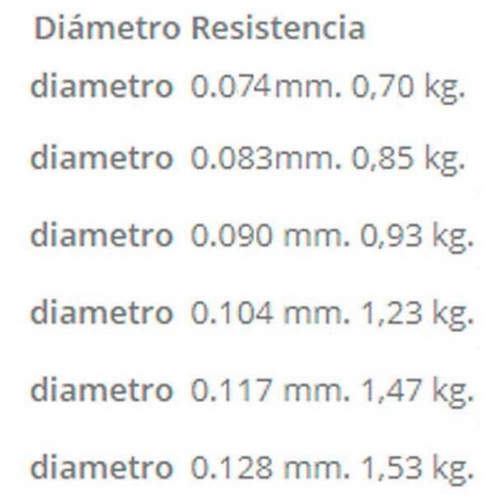 Seaguar Super Gm Ayu Angelschnur, 50m, 0.6, Klar