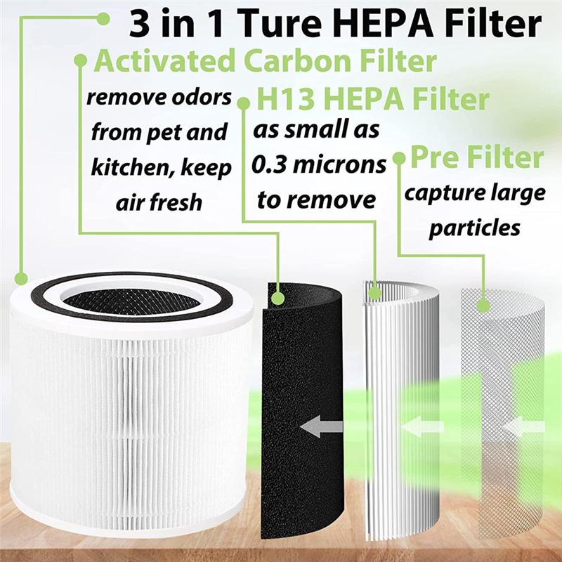 2 Pack Replacement Filter for LEVOIT Core 300 300S VortexAir 3-In-1 Activated Carbon Core 300 Filter, Part Core 300-RF