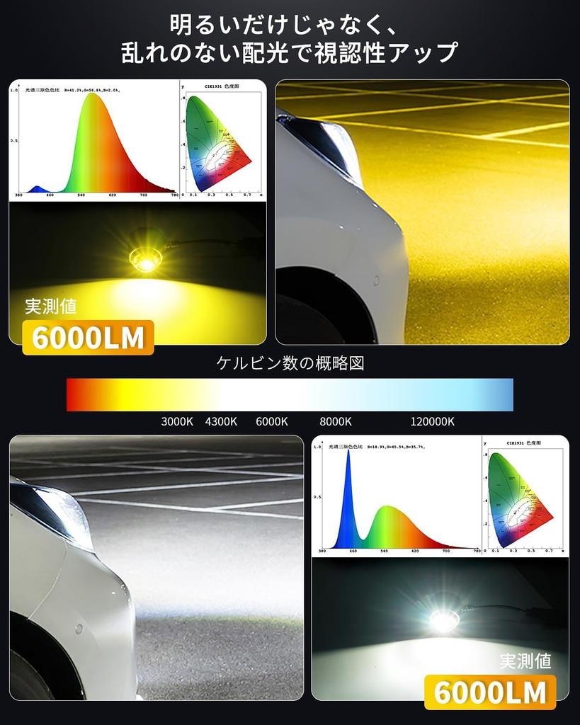New Switchable LED Fog Super 6000lm Replacement LED Fog Lamp Bulbs for Toyota Harrier New Yaris Corolla Yaris Corolla and Vehicle Inspection Memory
