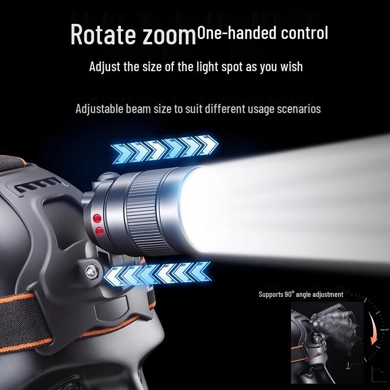 AUX Rechargeable High-Power Zoom Headlamp