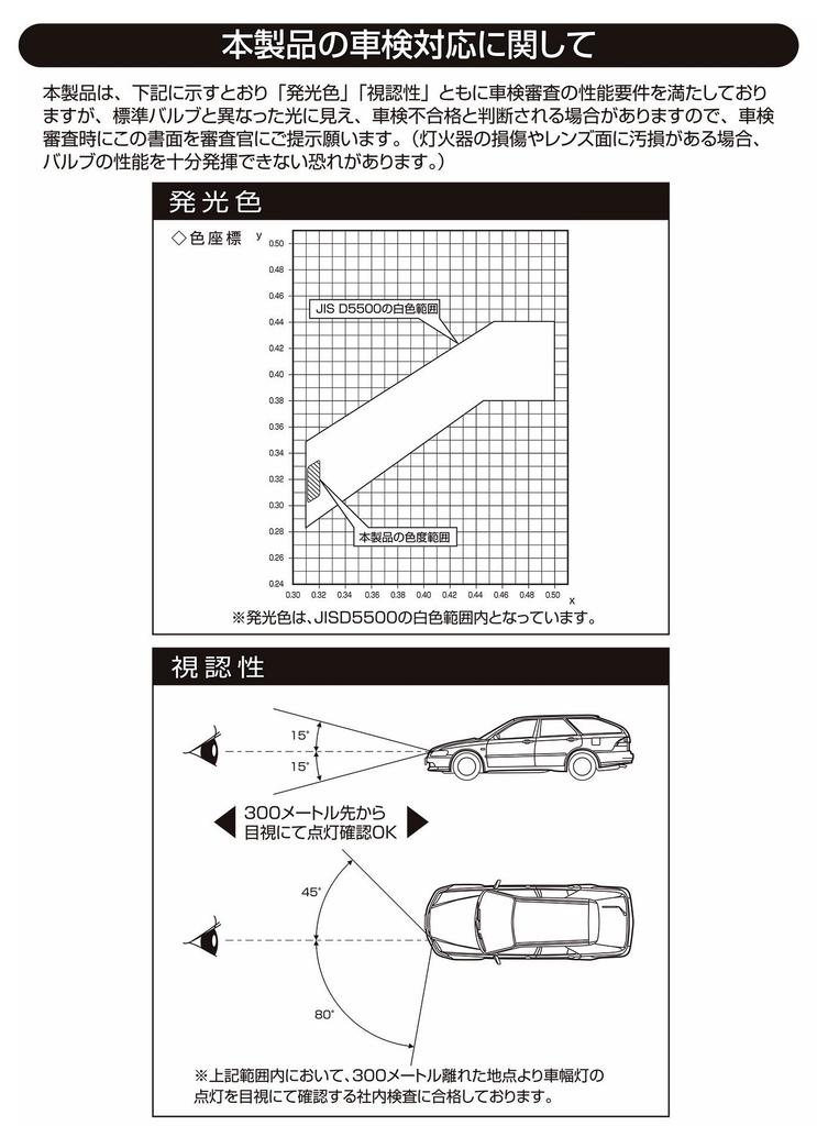 Carmate GIGA T10 LED Position Vehicle Inspection BW20 Lamps, 6500K, 30lm, White, Compliant,