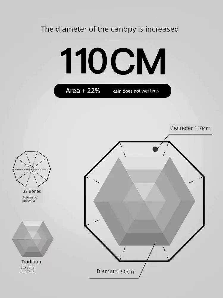 Bone Automatic Foldable Dual-Purpose Sun-Proof Umbrella