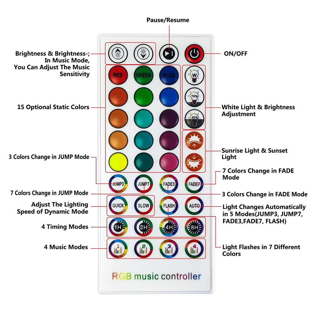 40 Keys LED Strip Dimmer Controller Intelligent App Voice Control Bluetooth Music Colour Dimmer Controller Double Head