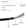 Guangyu Reinforced Field Optical Cable (2-Core, Single-Mode)
