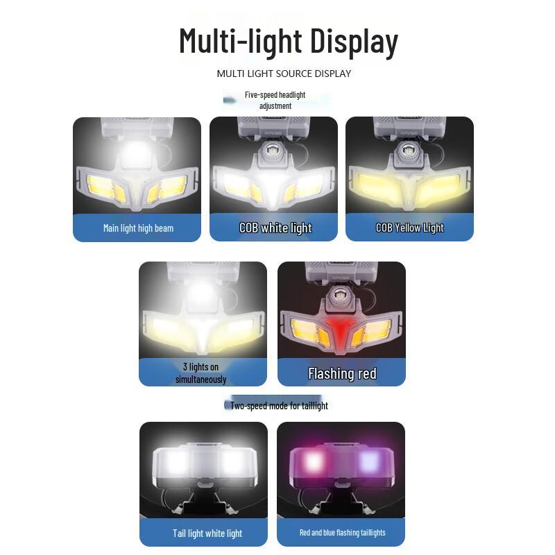 MOTIE Motion Sensor Rechargeable LED Headlamp