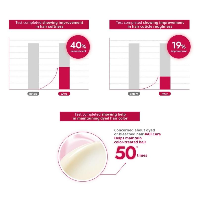 FINO Premium Touch Haarpflegeöl Serum Luftig Glatt + Haarmaske (70ml+230g / 2.37 fl. oz+8,1 oz.)