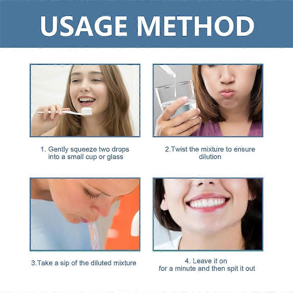 Natural Gum Restore Plus Liquid Drops Mouthwash,Gum Regrowth Drops,Receding Gum Treatment for Gum Health,Gum Repair for Receding Gums Fresh Breath,Gum