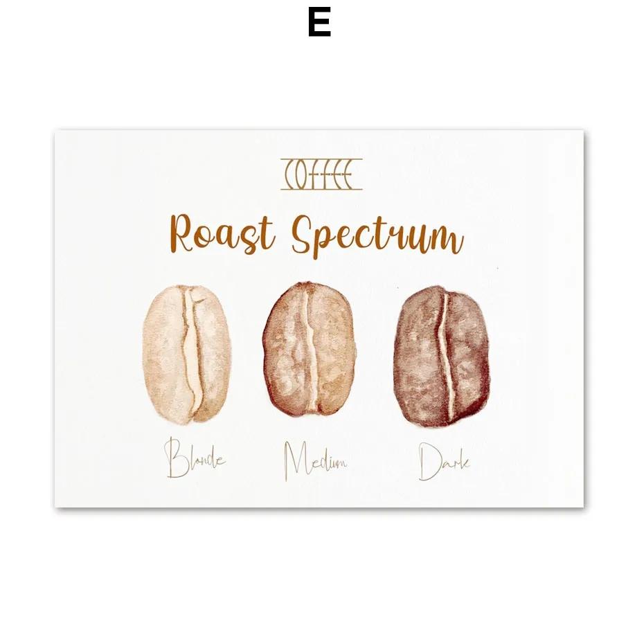 Nordic Elegant Coffee Caffeine Cocoa Cup Wall Art Canvas Painting Posters And Prints Pictures For Kitchen Surrealism Home Decor